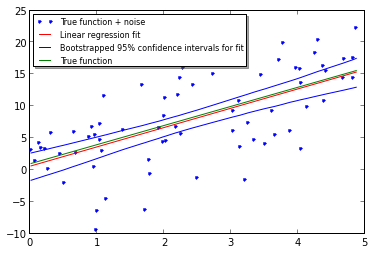 Решение линейной регрессии. Кривая линейной регрессии. Линейная регрессия Мем. Loss function with Linear regression model. Star General regression.